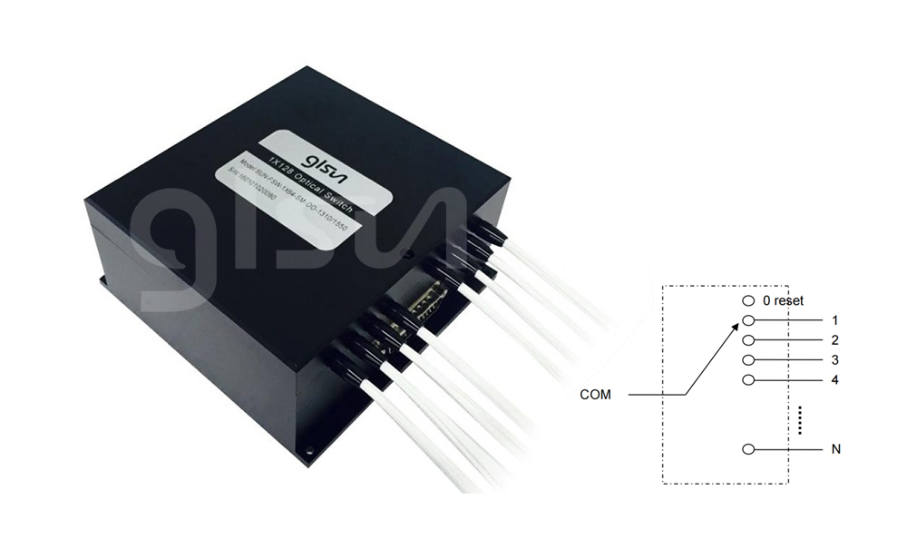 1x4 Optical Switch